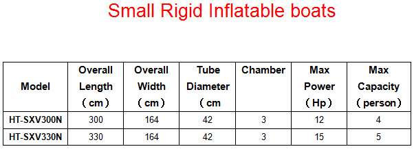 rigidinflatableboats-model-ht-sxv300n5